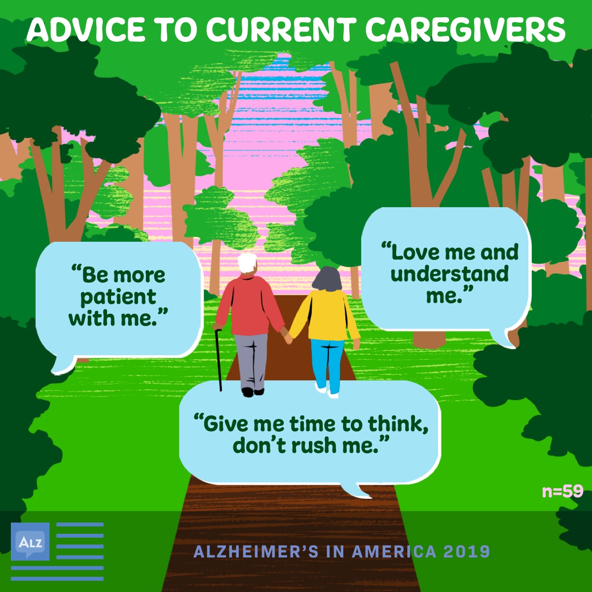 Advice from Alzheimer’s patients to current caregivers, including being more patient, trying understand them, and giving more time to think.