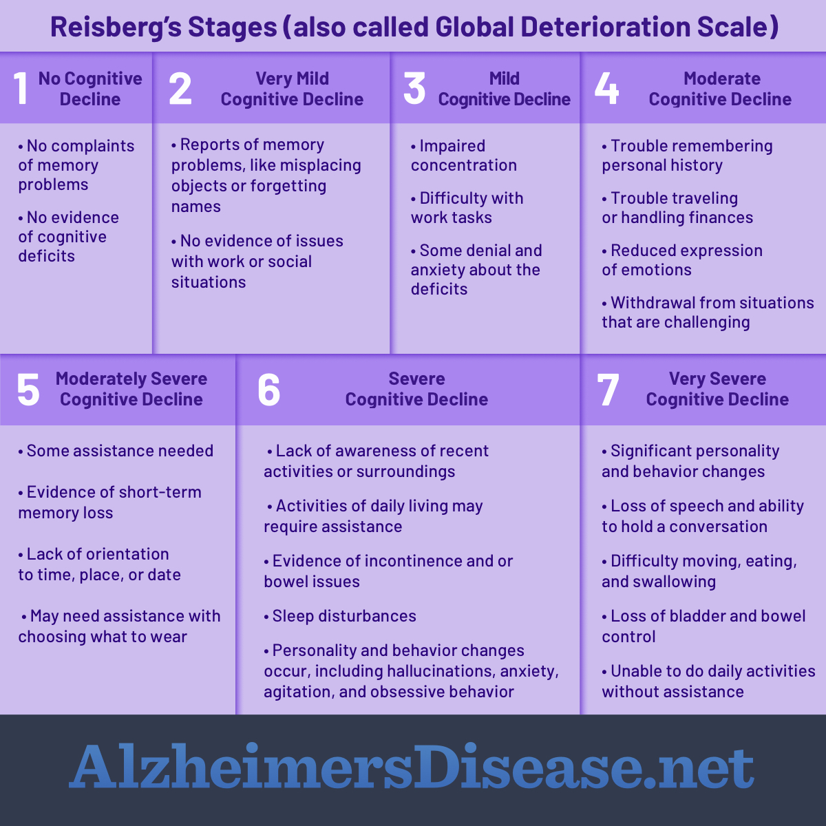 Stages Of Alzheimer S Printable